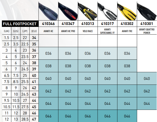 Mares Avanti Quattro + Fin – Rainbow Runner Asia Sdn Bhd